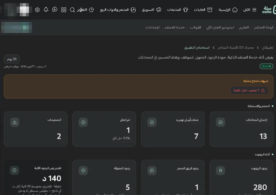 تحليلات خدمة العملاء داخل سلة: الفترة بتوقيت الرياض، وتنبيه بتصعيدين خلال الفترة، وإجمالي المحادثات، وعملاء أُرسل لهم رد، وتم الحل، والتصعيدات، وردود الروبوت، وردود فريق المتجر، وردود المعرفة، وتقدير زمن الردود الآلية.