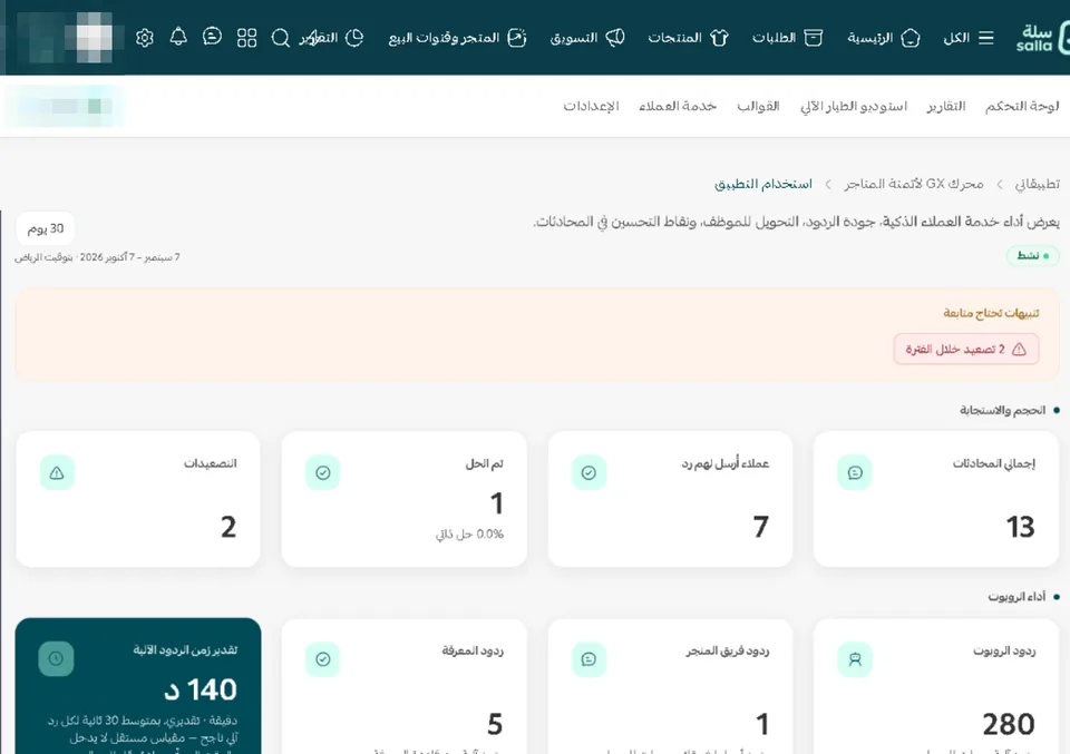 تحليلات خدمة العملاء داخل سلة: الفترة بتوقيت الرياض، وتنبيه بتصعيدين خلال الفترة، وإجمالي المحادثات، وعملاء أُرسل لهم رد، وتم الحل، والتصعيدات، وردود الروبوت، وردود فريق المتجر، وردود المعرفة، وتقدير زمن الردود الآلية.
