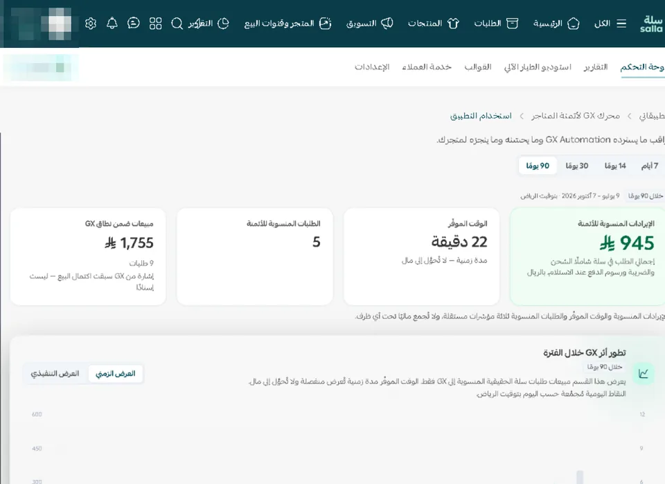 لوحة التحكم داخل سلة: الإيرادات المنسوبة للأتمتة، والوقت الموفّر «مدة زمنية — لا تُحوّل إلى مال»، والطلبات المنسوبة للأتمتة، ومبيعات ضمن نطاق GX «إشارة سبقت اكتمال البيع — ليست إسنادًا».
